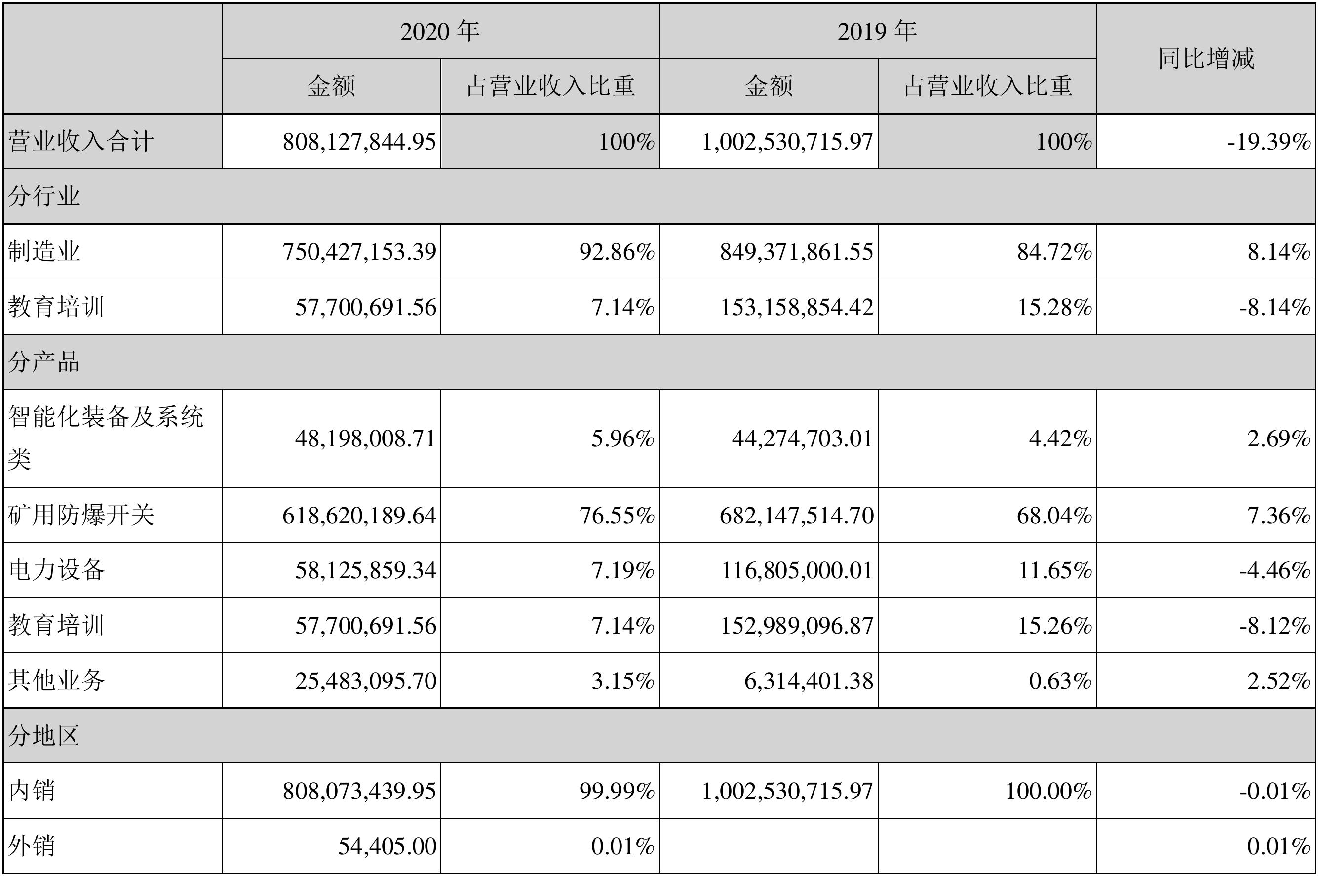 电销智能机器人是什么