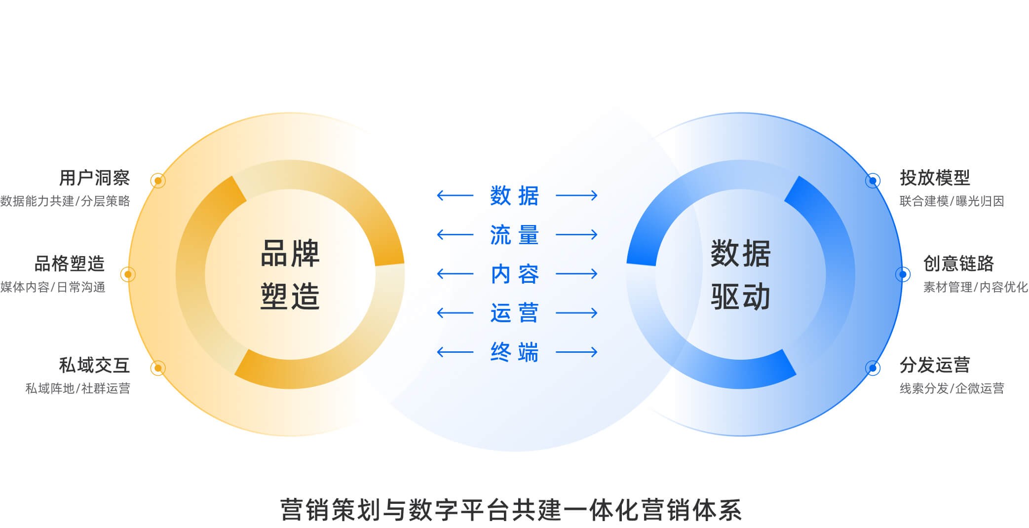 消费零售类