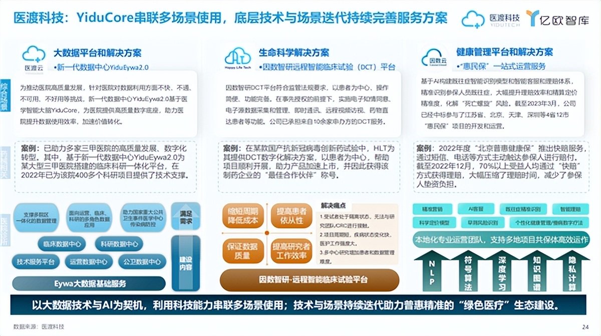 城市治理与政务