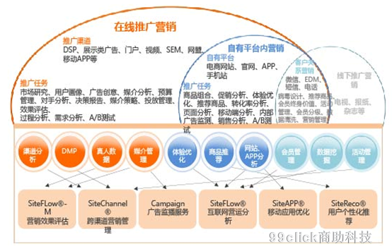 科技企业的自动化营销推广路径docx