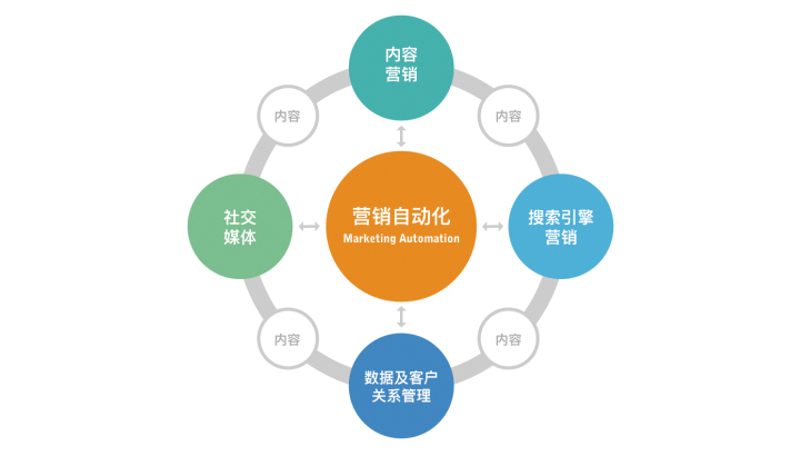 便利店如何借助移动互联网与技术手段做好数字化营销与获客?(图1)