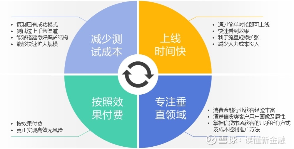 大数据驱动的营销自动化系统有哪些?解析10款实用方案